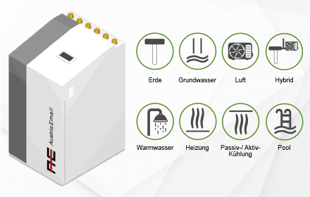 Austria Email Erdwärmepumpe EWP PRO