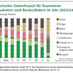 © Österreichischer Biomasse-Verband