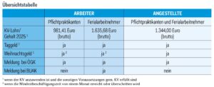 Tabelle