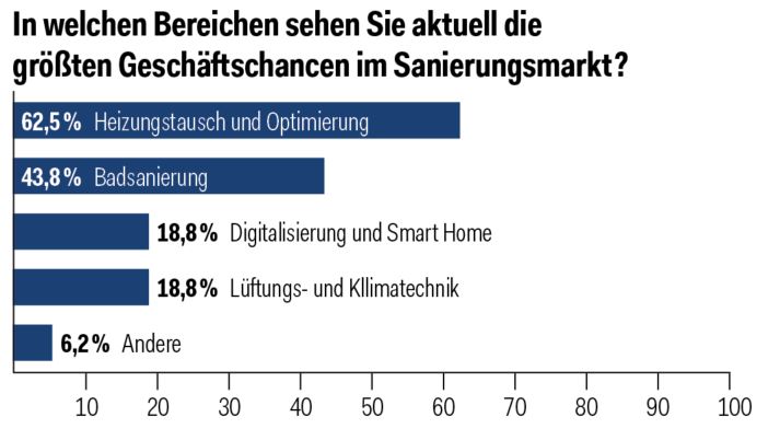 Grafik