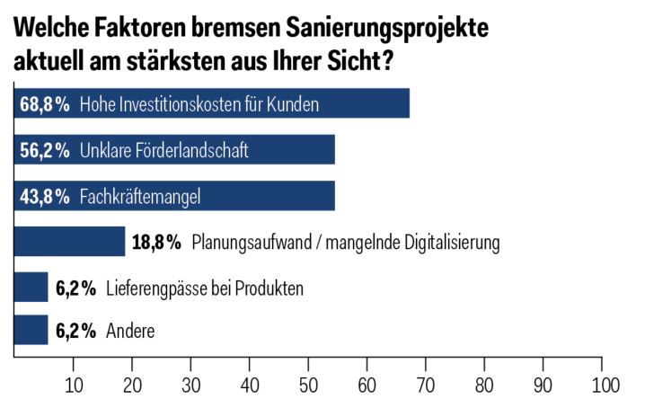 Grafik