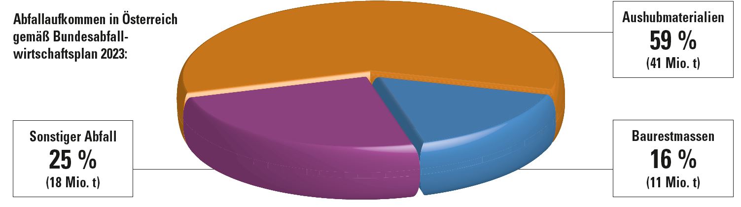 Tortengrafik