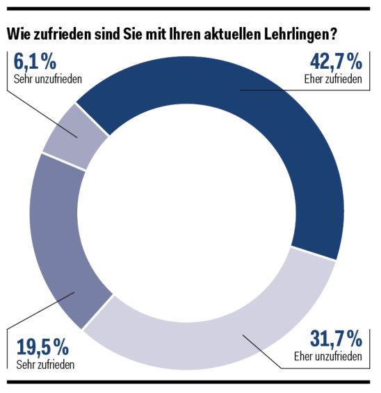 Eine Tabelle