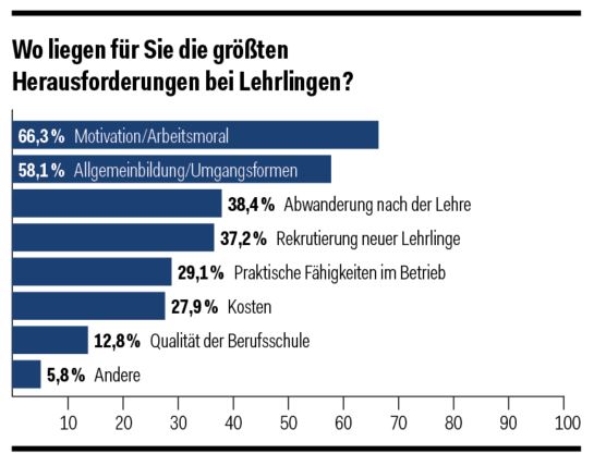 Eine Tabelle