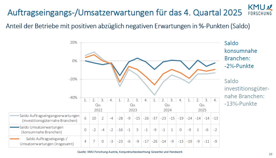 Grafik