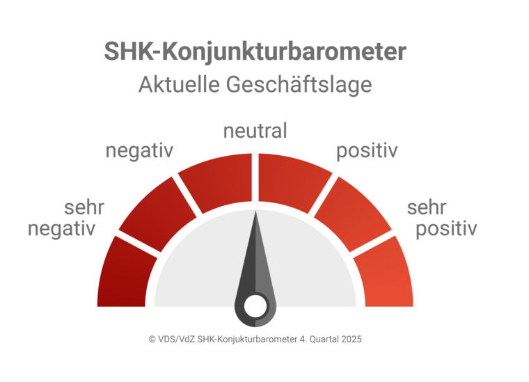 Trendwende in Sicht. Copyright: VDS/VdZ SHK-Konjunkturbarometer 4. Quartal 2025