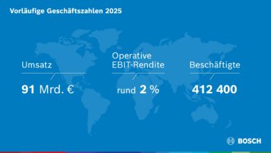 Bosch-Ergebnis 2025. Copyright: Bosch