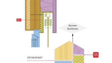 Der neue Leitfaden liefert eine strukturierte Übersicht über ausgewählte zentrale Schnittstellen im Holzhochbau und bietet praxisnahe Anleitungen zur Planung, Koordinierung und Ausführung. © HFA