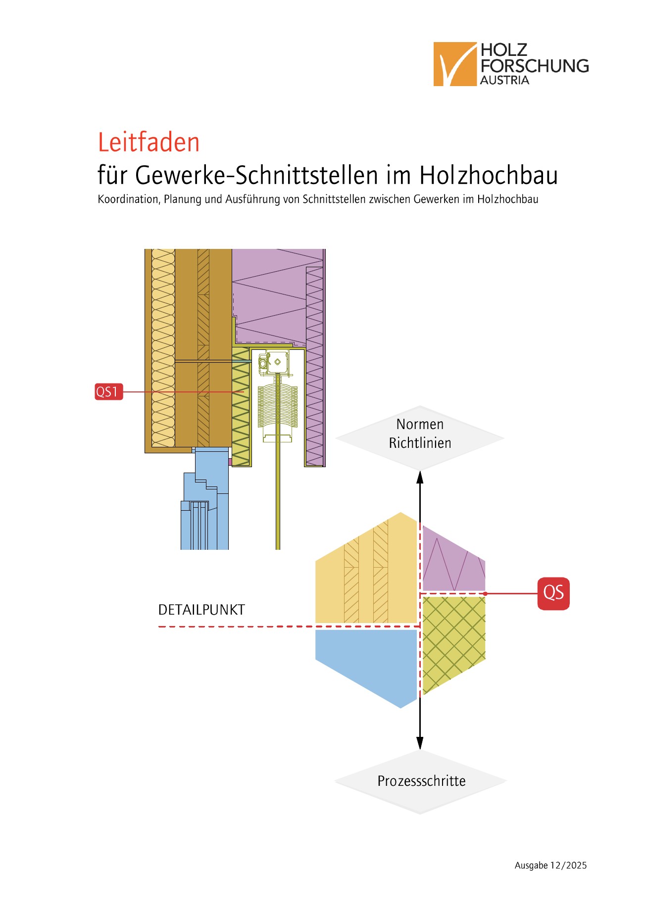 Der neue Leitfaden liefert eine strukturierte Übersicht über ausgewählte zentrale Schnittstellen im Holzhochbau und bietet praxisnahe Anleitungen zur Planung, Koordinierung und Ausführung. © HFA