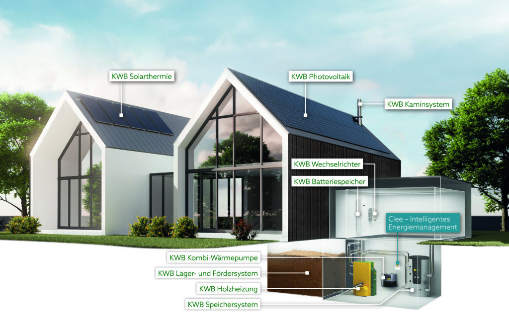 Clee: clevere Steuerung von KWB.
