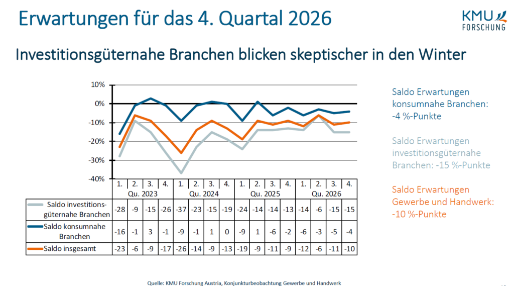 Zahlen für das Q4