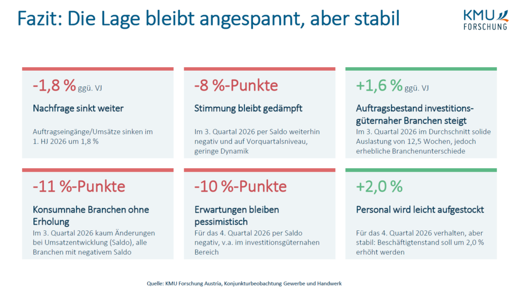 Infografik: Fazit